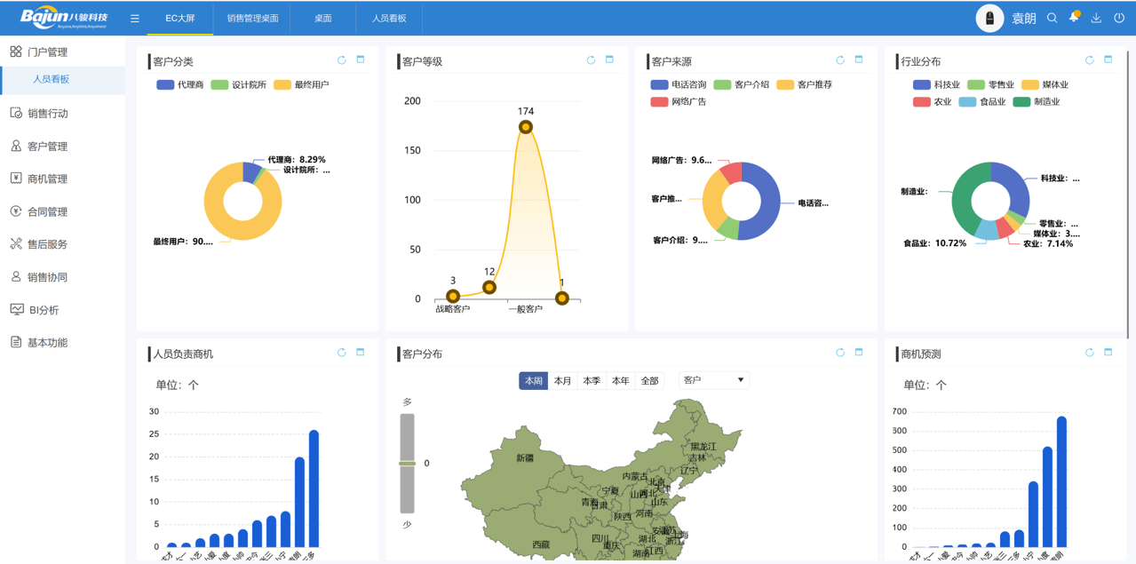 CRM可以为企业带来什么帮助